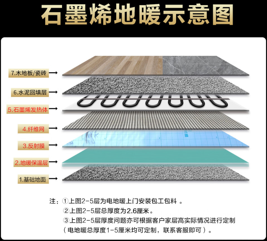 民和回族土族自治县 石墨烯电地暖公司哪家好？施工质量核心标准